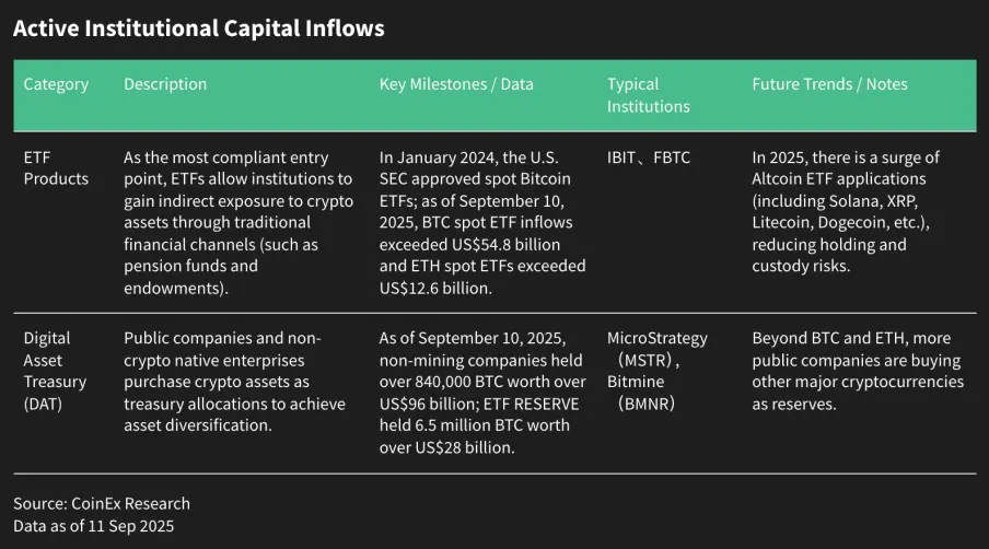 山寨季启动？2025后市投资策略、风险预警与逃顶指南