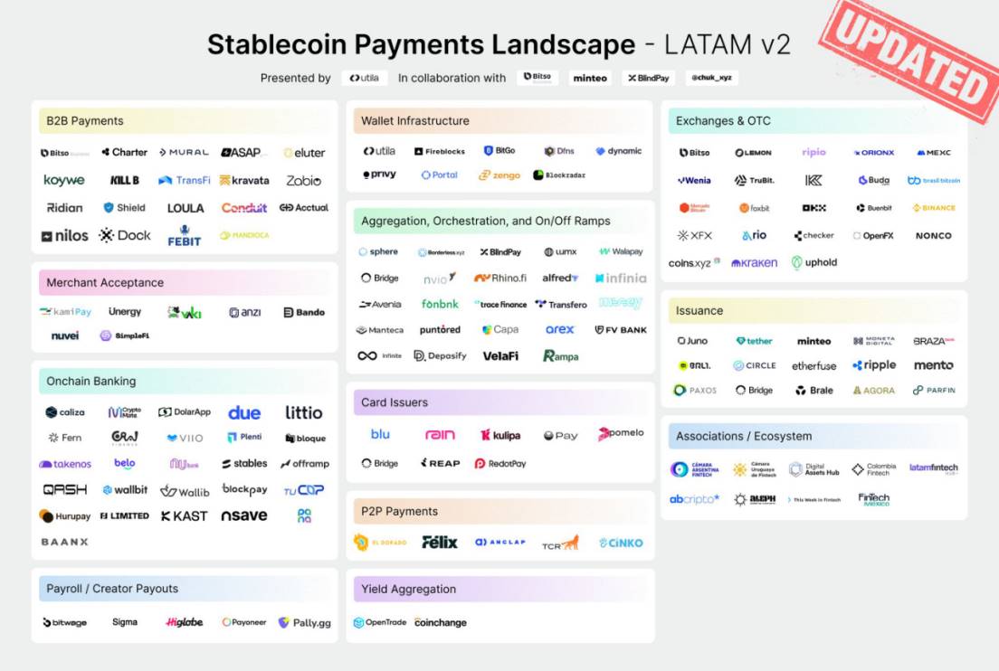 拉美加密全景：宏观环境的极致适应 & 稳定币的就地创新六、写在最后