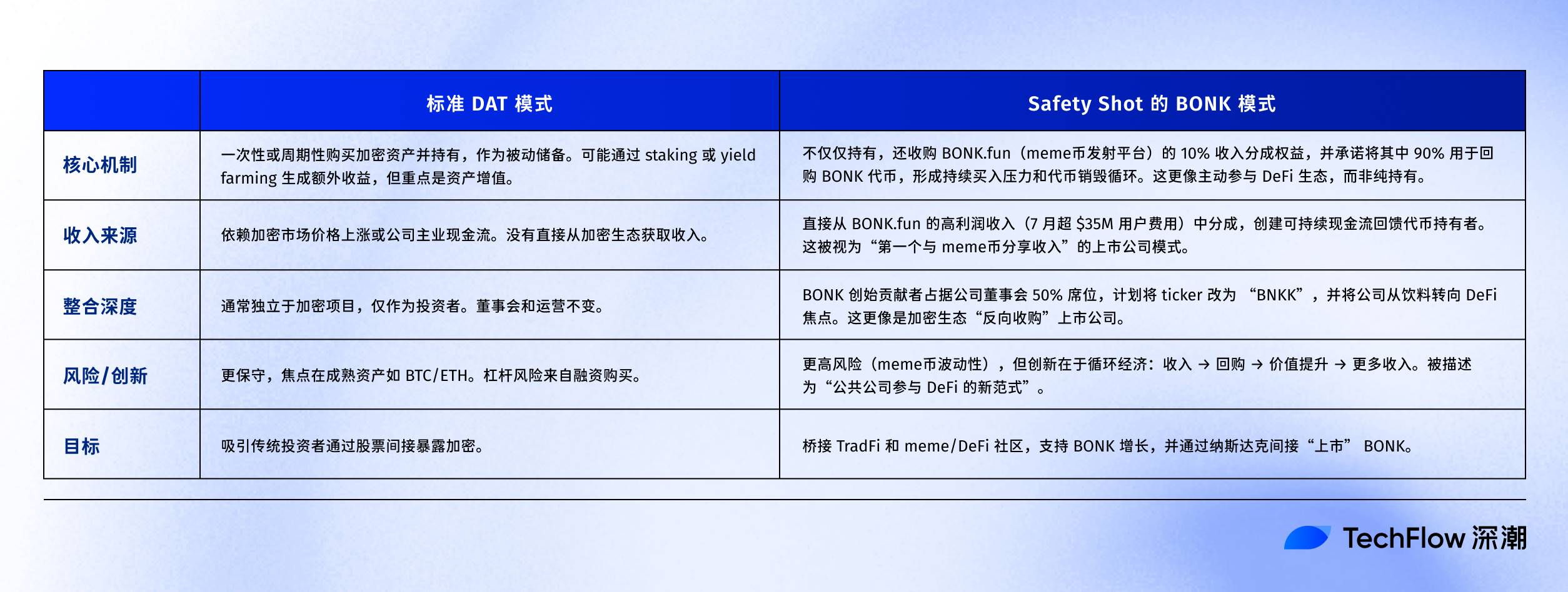 当一家饮料公司,决定用股权换 BONK 分红