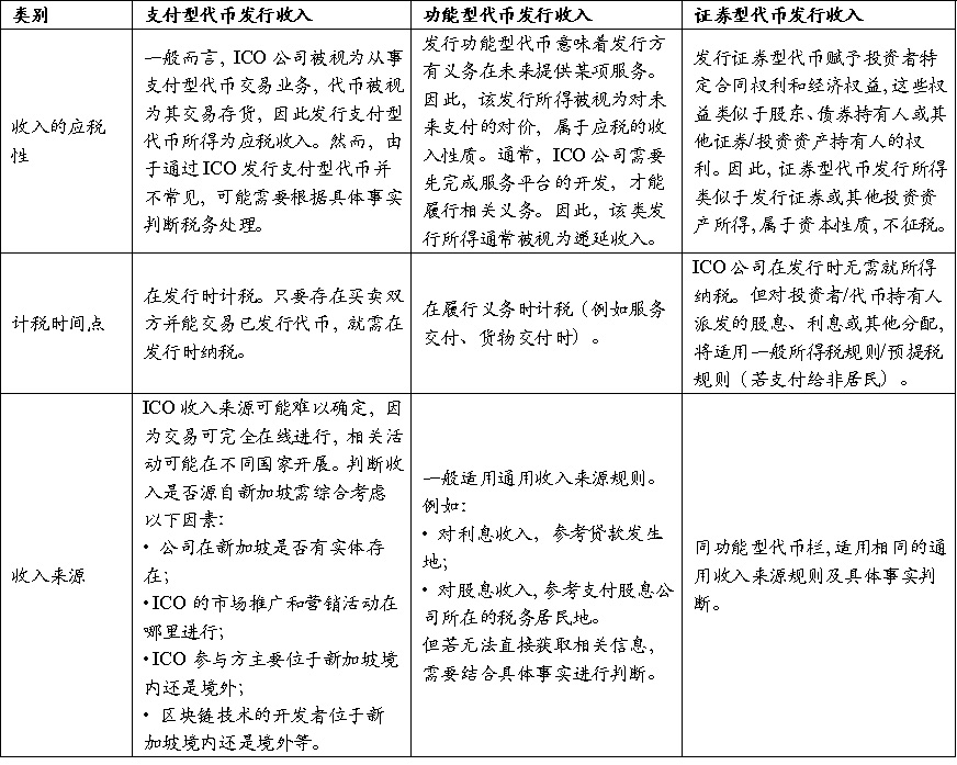 新加坡加密税制和监管制度基础研究(一)