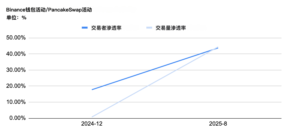 Animoca Brands研报：交易所的新时代，如何走向主流？