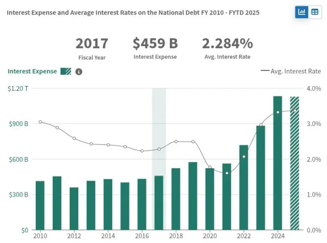 稳定币大火，而比特币还能实现货币的「支付梦」吗？