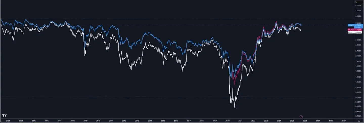 稳定币大火，而比特币还能实现货币的「支付梦」吗？