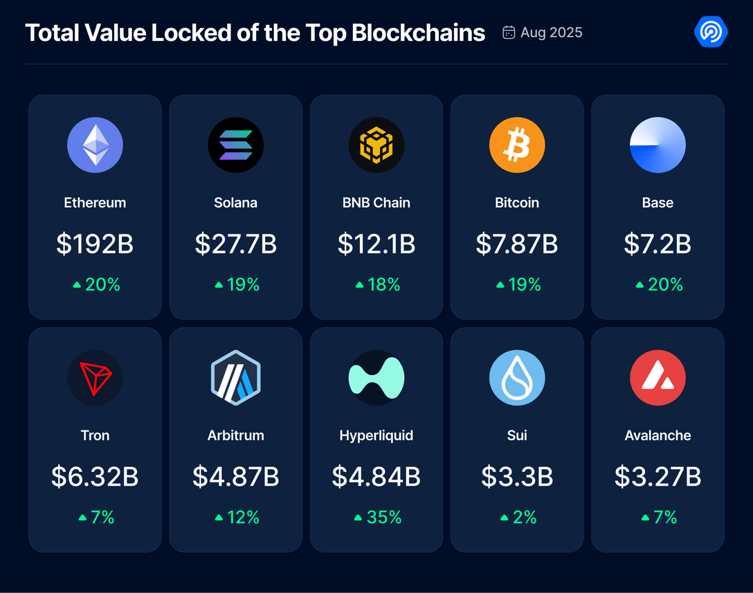 8 月 DApp 报告：链上活动有所降温，NFT 持续回暖