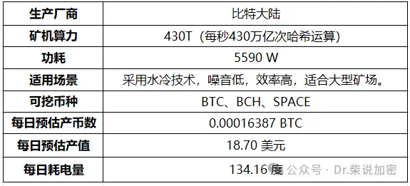 矿机全解析：从 CPU 到 ASIC，挖矿硬件的进化史