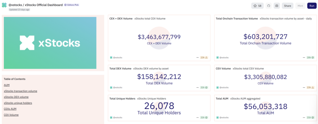 新资产革命：RWA 全景调研与投资机会分析