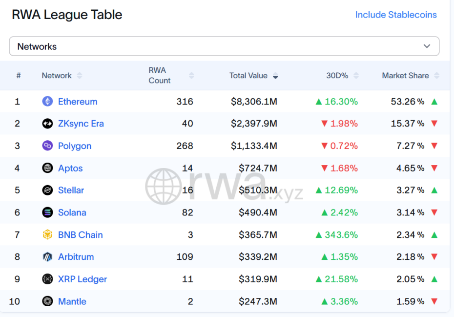 新资产革命：RWA 全景调研与投资机会分析