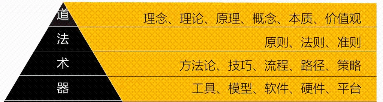 来!一起修仙啊!