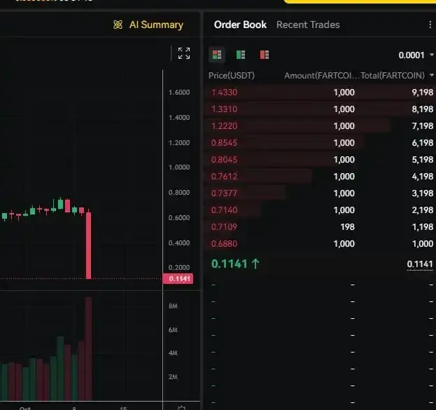 极端行情下，为什么你的仓位会突然被强制平仓？