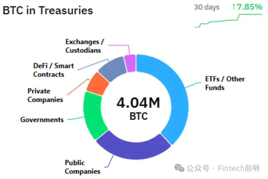 当黄金领涨时，我们为何仍坚定配置比特币？