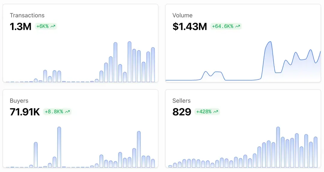 IOSG:x402-数字智能体的加密支付新标准