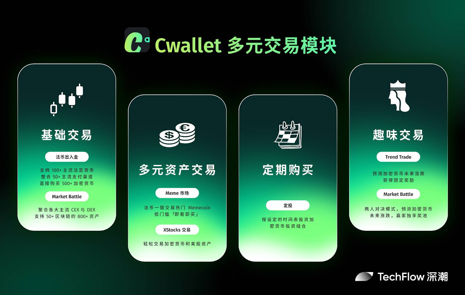 从 Bot 钱包到一站式金融生态：Cwallet 3.0 进化进行时