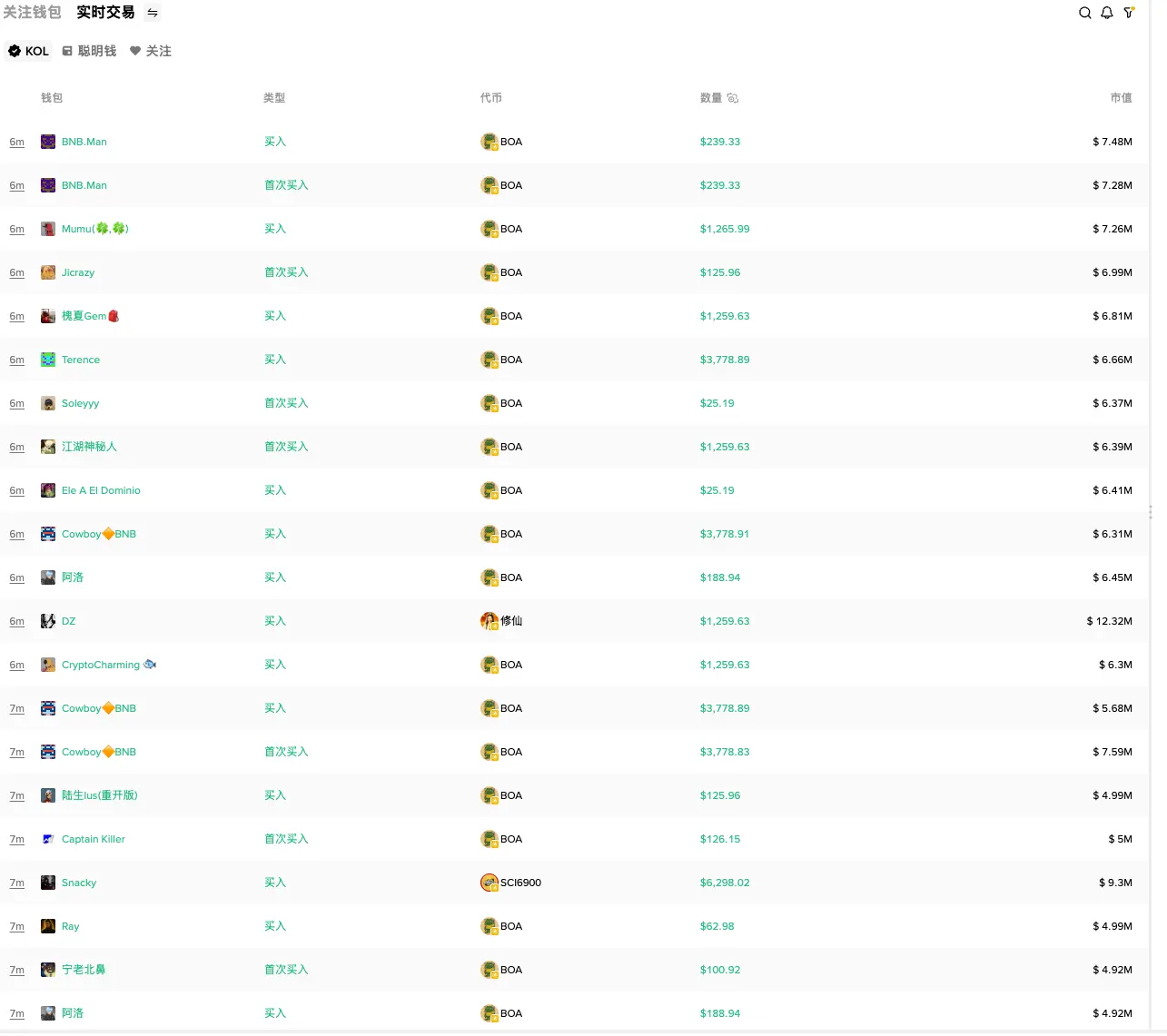 BNB 的长牛逻辑：资金、用户与叙事的共振循环