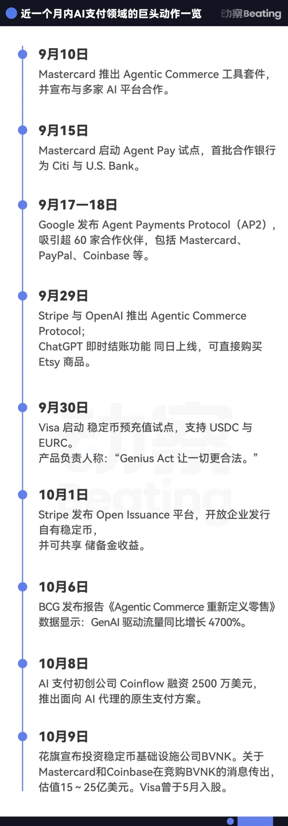 过去一个月,支付巨头们都做了什么?