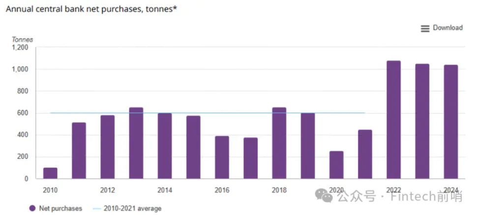 当黄金领涨时，我们为何仍坚定配置比特币？