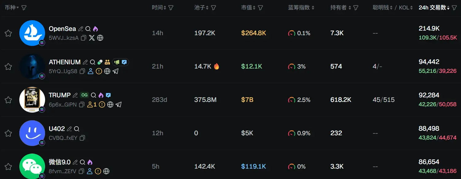 早报 | Bitwise Solana 质押 ETF 将于周二上市；花旗与 Coinbase 合作提供稳定币支付服务