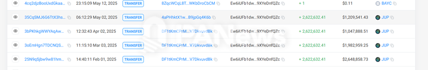 7 万笔链上数据透视 Meteora 空投：4 个巨鲸地址领走 28.5%，超 6 万散户仅分 7%