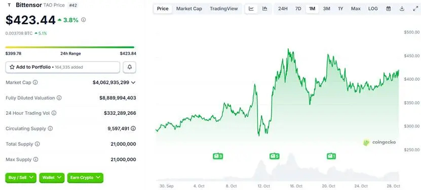 对话 Bittensor 创始人 Jacob： 把挖矿应用到 AI，TOP 3 子网由中国团队打造