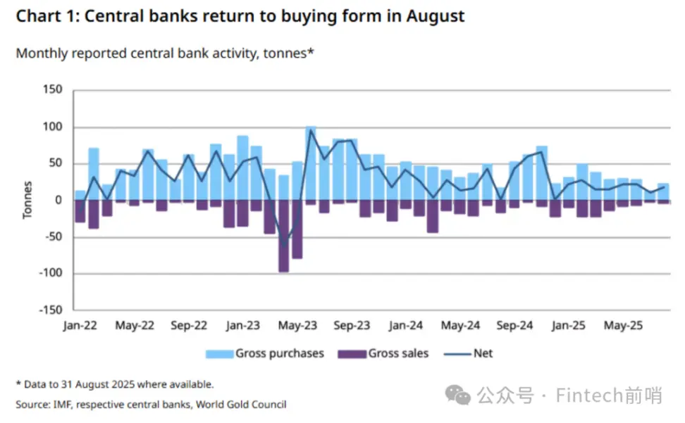 当黄金领涨时，我们为何仍坚定配置比特币？
