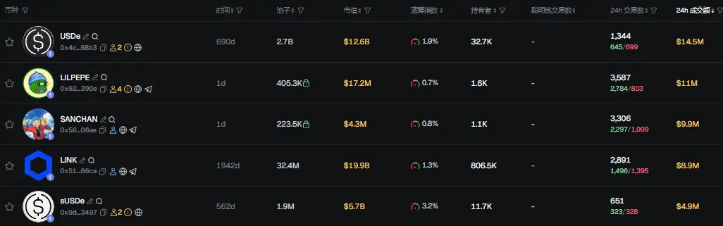 早报 | 花旗银行拟于明年推出加密资产托管服务;Pyth Network 与 Kalshi 达成合作