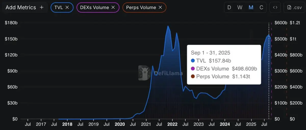 DeFi 的下一个里程碑还需要什么?