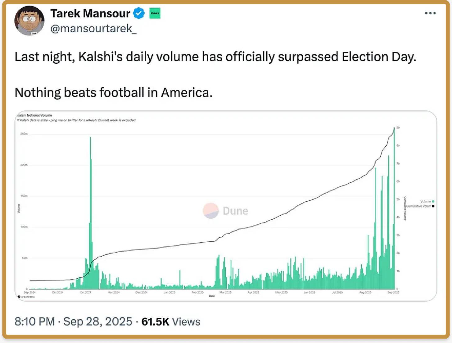 a16z:预测市场,正在成为流量新密码