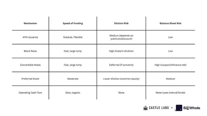 MSTR 被评 B 级，DAT 公司还值得了解和投资吗？