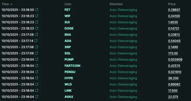 极端行情下，为什么你的仓位会突然被强制平仓？