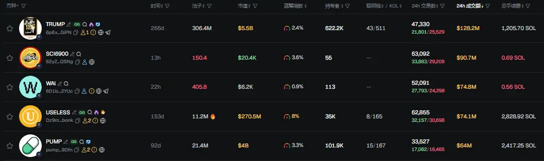 早报 | 全网 24 小时爆仓金额超 191 亿美元;Kalshi 以 50 亿美元估值完成 3 亿美元融资