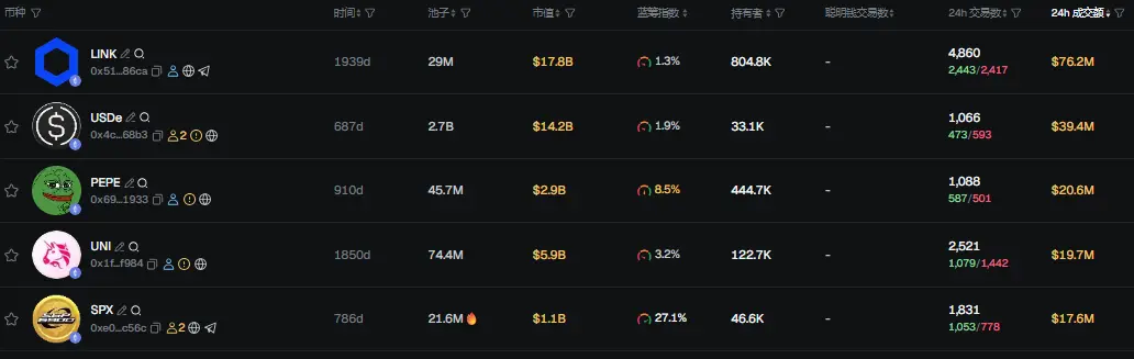 早报 | 全网 24 小时爆仓金额超 191 亿美元;Kalshi 以 50 亿美元估值完成 3 亿美元融资