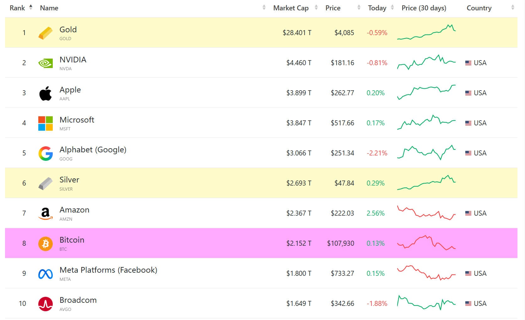 从去信任的 BTC，到代币化的黄金，谁才是真正的「数字黄金」？