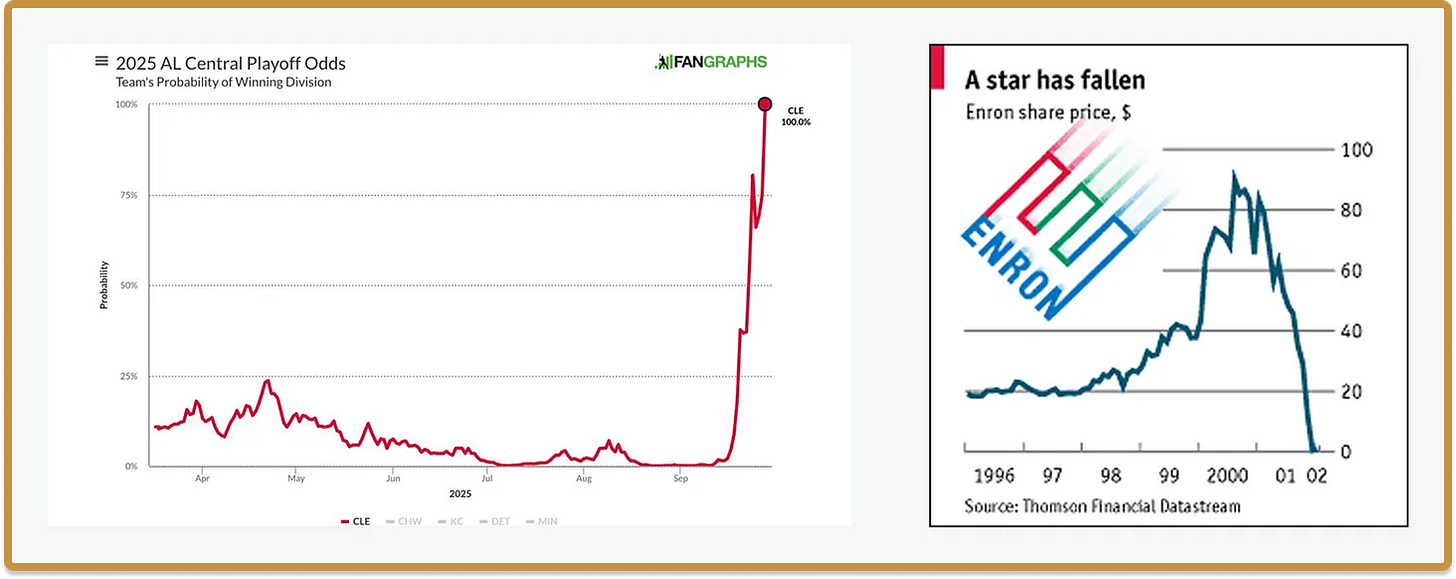 a16z:预测市场,正在成为流量新密码