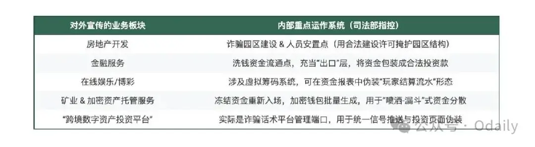 150 亿美元 BTC 易主:美司法部剿灭柬埔寨太子集团,摇身一变全球最大 BTC 巨鲸