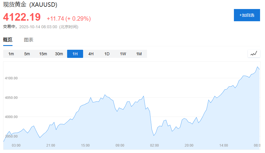 历史级逼空,历史级价格,白银飙涨,重回“亨特兄弟逼仓”价格