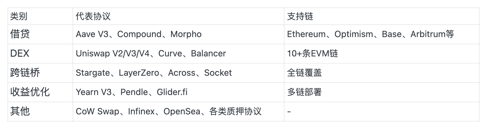 Binance 空投 175 万枚 ENSO,规则及项目细节全解析