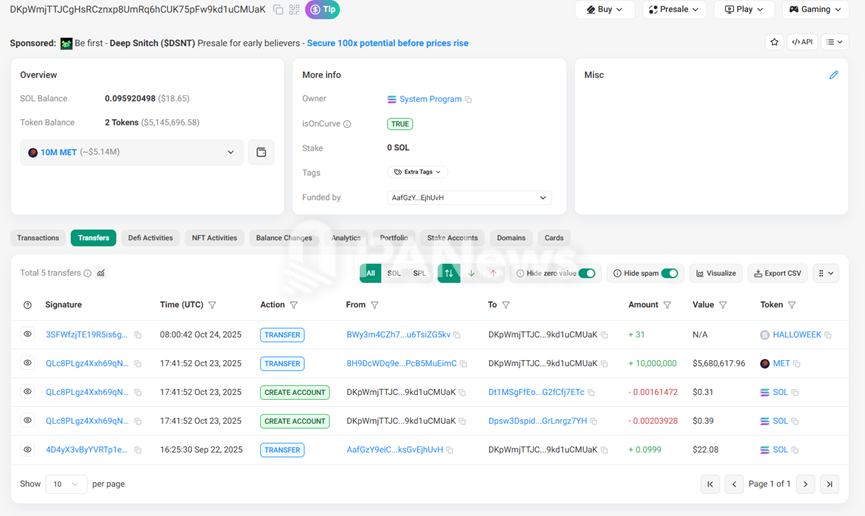 7 万笔链上数据透视 Meteora 空投：4 个巨鲸地址领走 28.5%，超 6 万散户仅分 7%