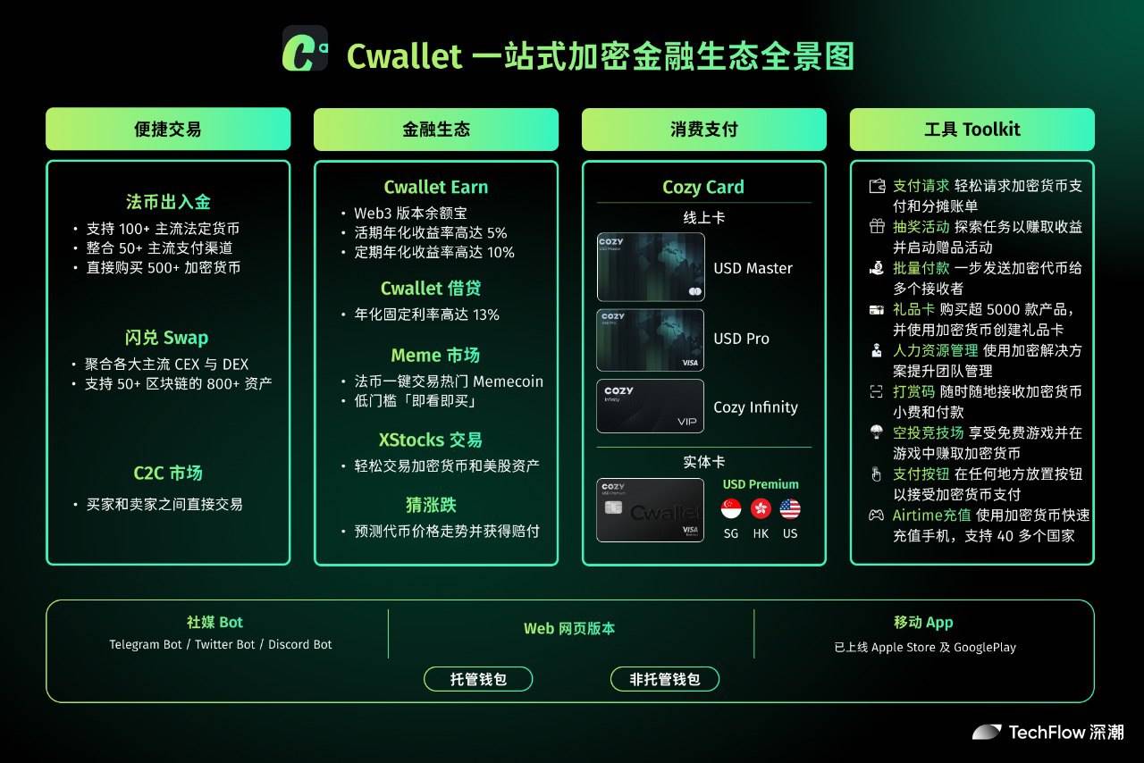 从 Bot 钱包到一站式金融生态：Cwallet 3.0 进化进行时