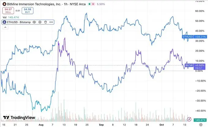 MSTR 被评 B 级，DAT 公司还值得了解和投资吗？