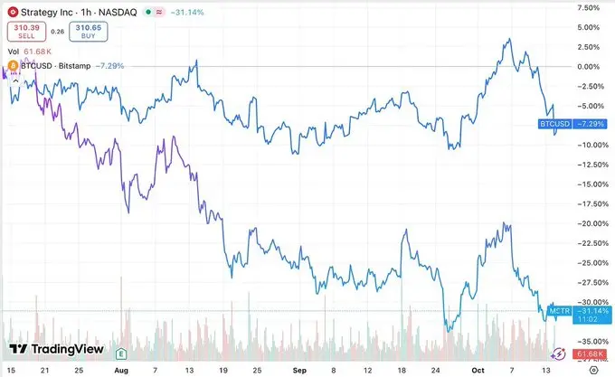 MSTR 被评 B 级，DAT 公司还值得了解和投资吗？