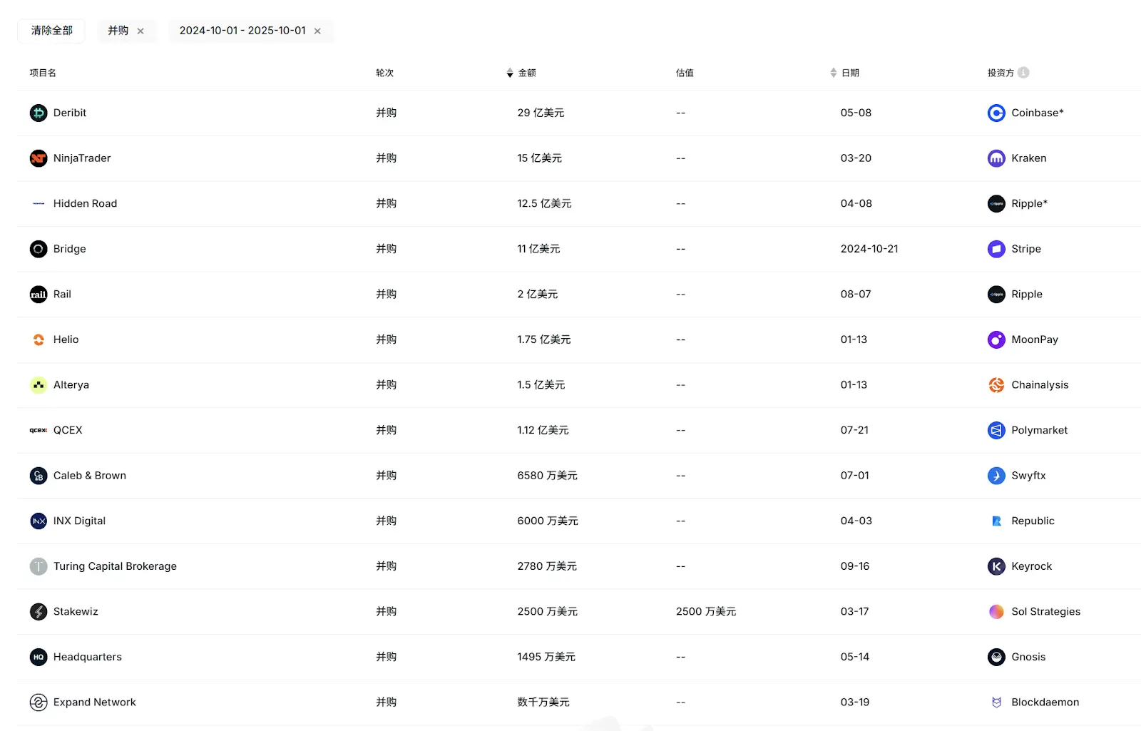 加密 VC 的新周期与老规则