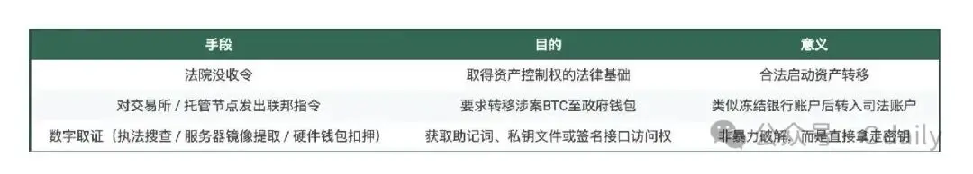 150 亿美元 BTC 易主:美司法部剿灭柬埔寨太子集团,摇身一变全球最大 BTC 巨鲸