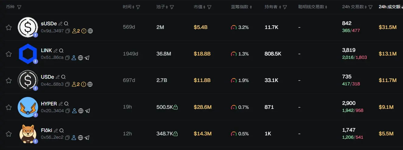 早报 | Solana 官推发布中文名“索拉拉”;VanEck 提交 Lido 质押型以太坊 ETF 申请