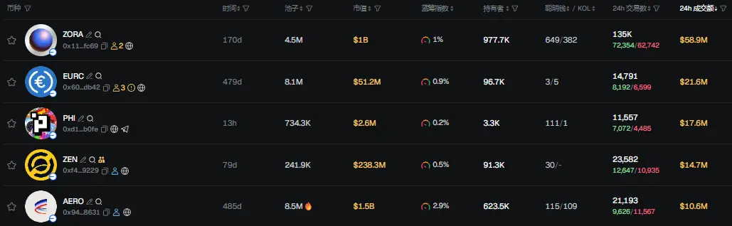 早报 | 全网 24 小时爆仓金额超 191 亿美元;Kalshi 以 50 亿美元估值完成 3 亿美元融资