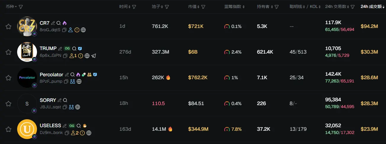 早报 | Solana 官推发布中文名“索拉拉”;VanEck 提交 Lido 质押型以太坊 ETF 申请