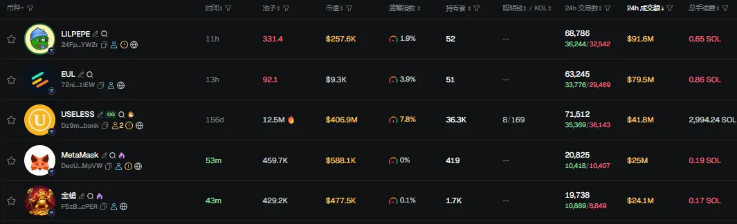 早报 | 花旗银行拟于明年推出加密资产托管服务;Pyth Network 与 Kalshi 达成合作