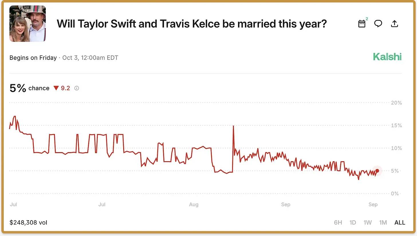 a16z:预测市场,正在成为流量新密码