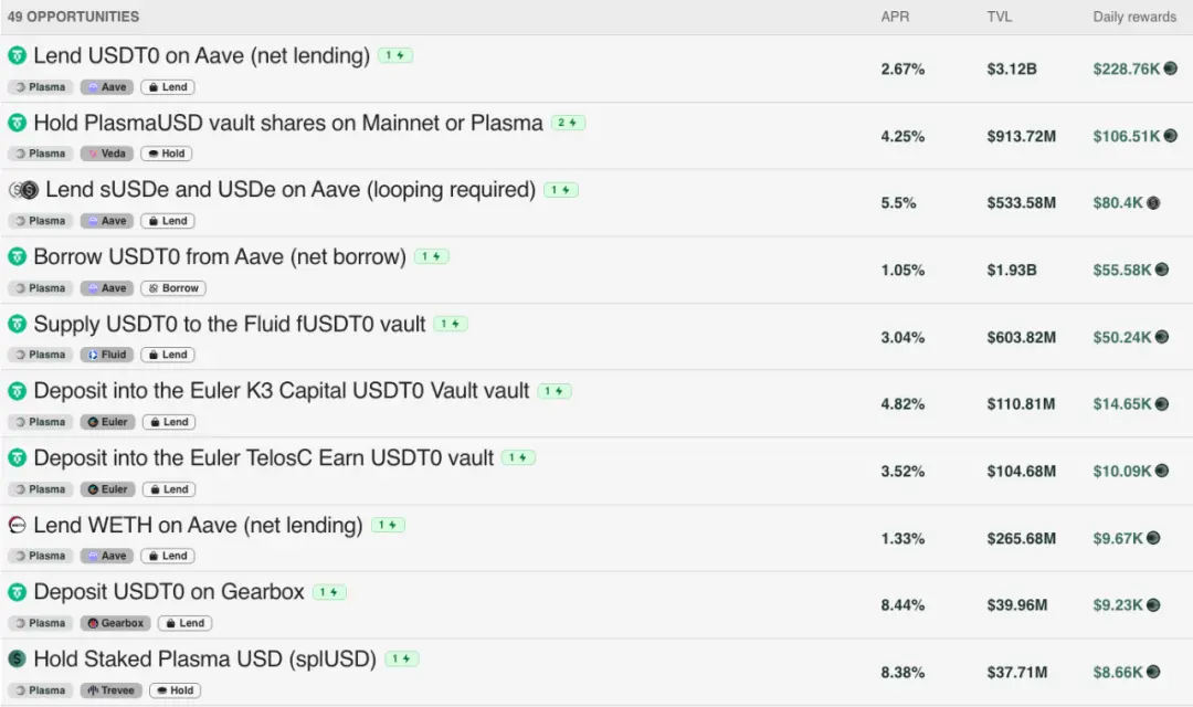 IOSG|深入解读稳定币公链:Plasma、Stable 和 Arc