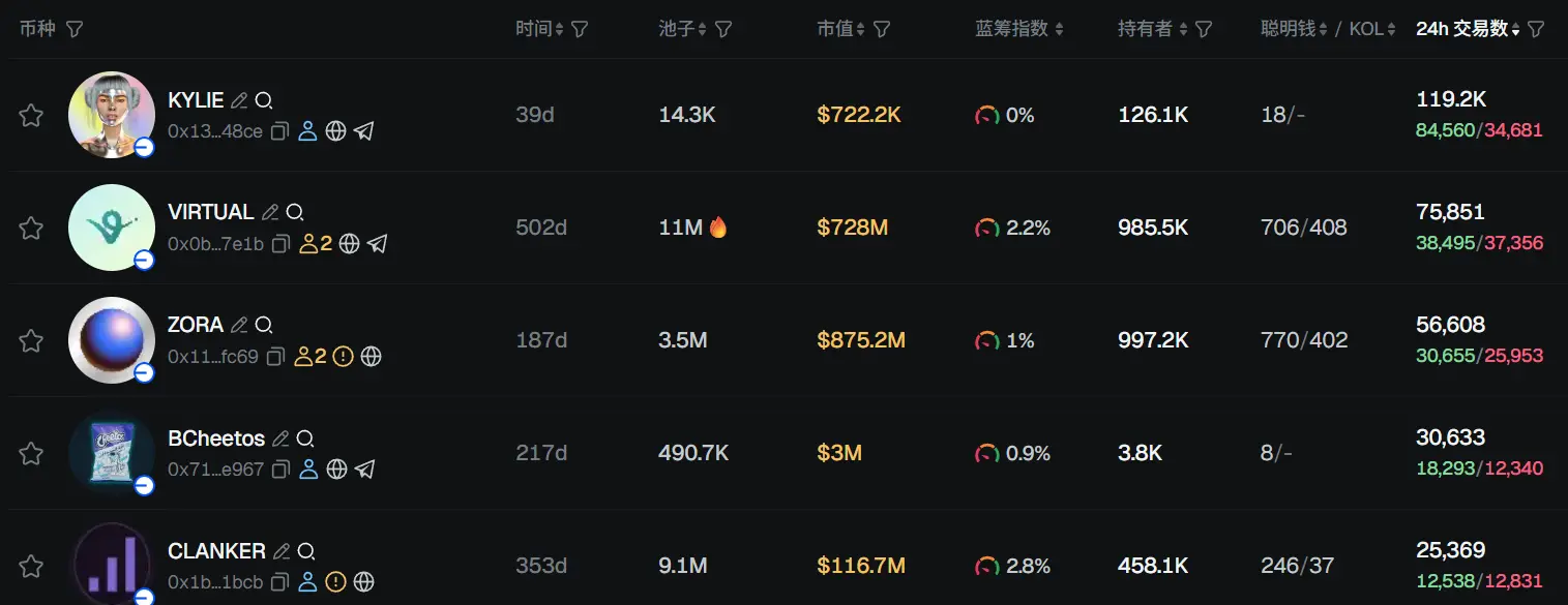 早报 | Bitwise Solana 质押 ETF 将于周二上市；花旗与 Coinbase 合作提供稳定币支付服务