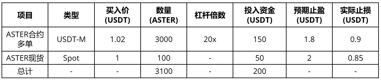 贫民窟里的百万富翁|如何用100美金撬动超倍收益?