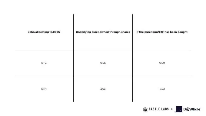 MSTR 被评 B 级，DAT 公司还值得了解和投资吗？